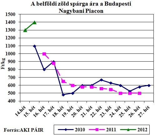 belfoldi-sparga
