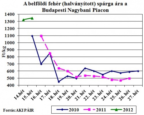 feher-sparga