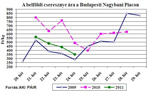 cseresznye