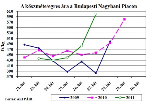 koszmete