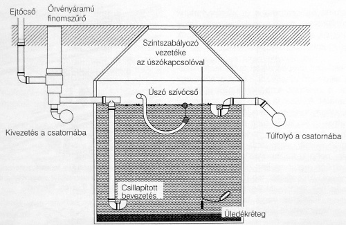 esoviz-tisztitasanak-folyamata