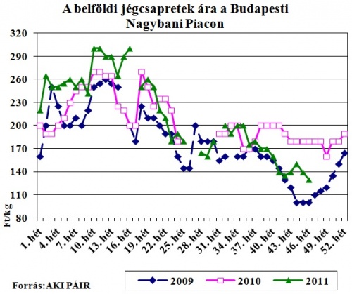 jegcsapretek