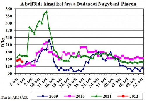 kinai-kel