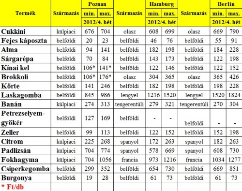 kulfoldi-4