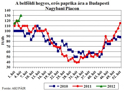 hegyes-eros-paprika hegyes-eros-paprika