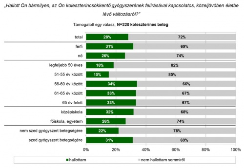 koleszterin-statisztika