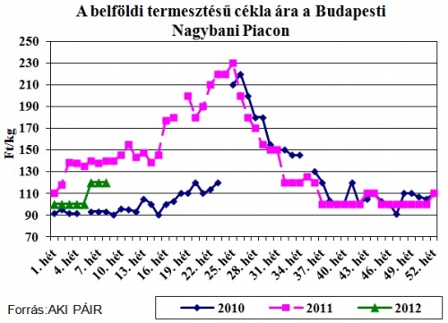 belfoldi-cekla