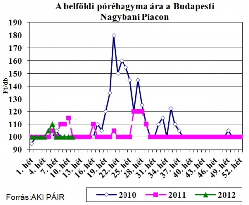 porehagyma