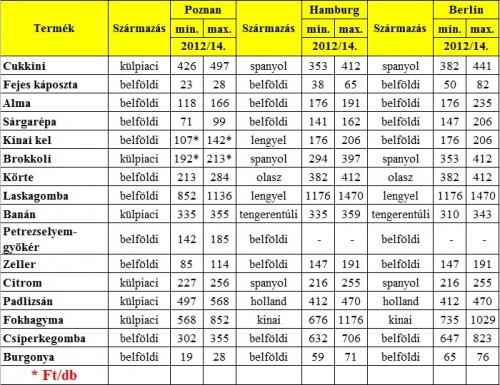 kulfoldi-14