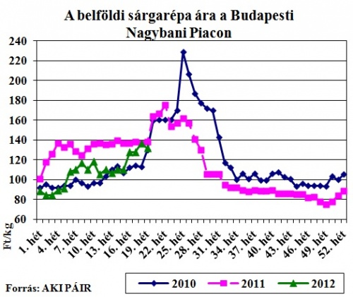 sargarepa