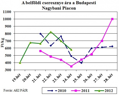 cseresznye