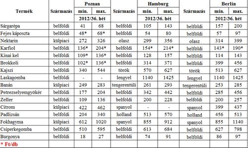 belfoldi_piac36