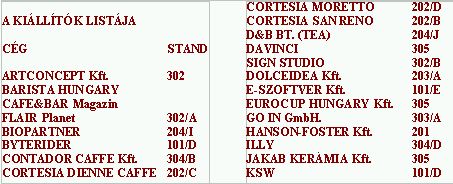 Kiállítók listája-kávé konf