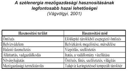 Hangos a szélkerék? Hallgasd csak!