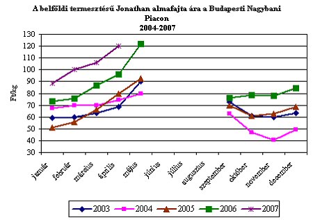 2007. ÁPRILIS 26.