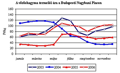 2007. JANUÁR 3.