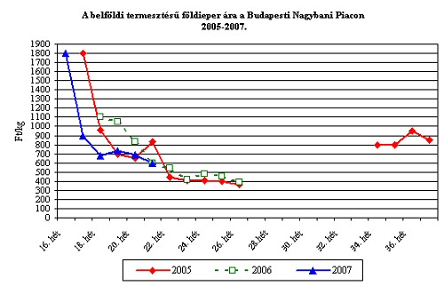 2007. MÁJUS 24.