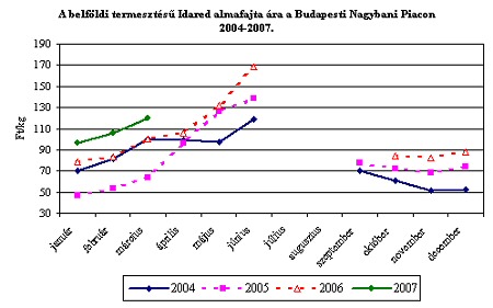 2007. MÁRCIUS 28.