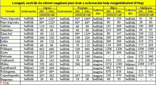 E heti ínyencségeink - Piaci körkép