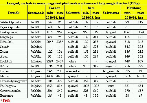 Zgy info16. hét