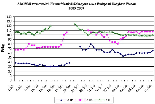 Év végére elszállt a Jonathán ára