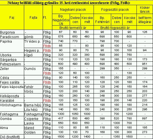 zgy info 15.hét