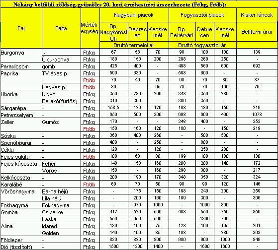 Zgy info 20. hét