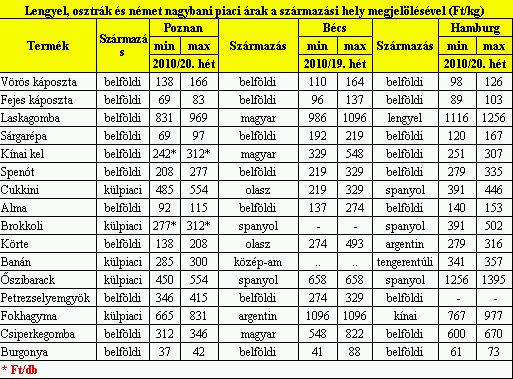 zgy info 20. hét