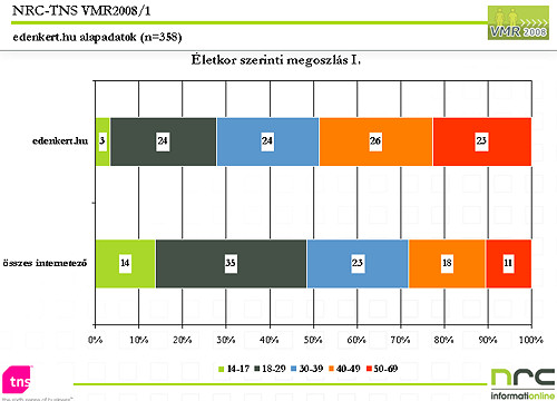 Nők a többségben: az édenkert.hu olvasója a kert ura, ugye?