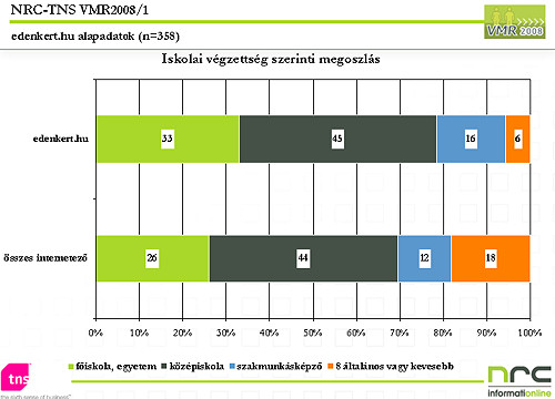 Nők a többségben: az édenkert.hu olvasója a kert ura, ugye?