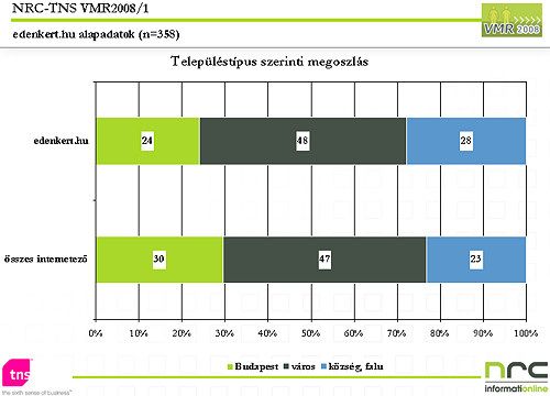 Nők a többségben: az édenkert.hu olvasója a kert ura, ugye?