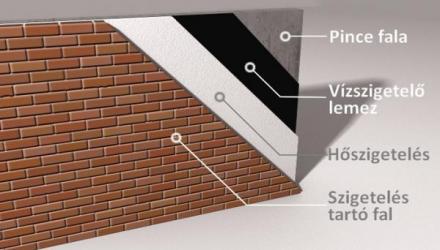 pince szigetelése
