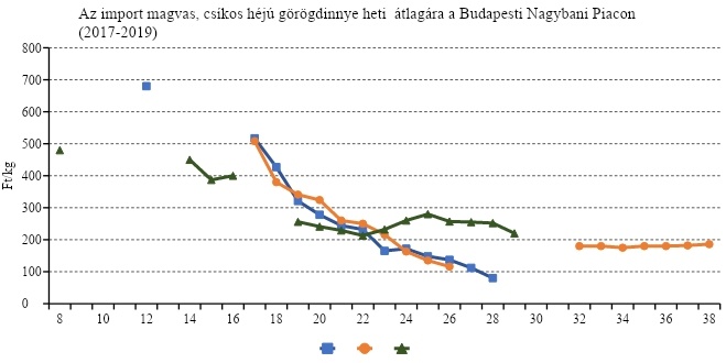 gdinnye_ar_2019 gdinnye_ar_2019