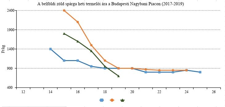 sparga_ara_2019 sparga_ara_2019