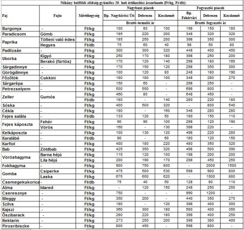 piac29 piac29