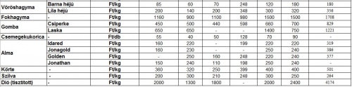 piac_40het2