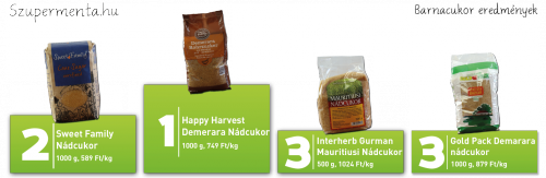 szupermenta_dobogo_barnacukor szupermenta_dobogo_barnacukor