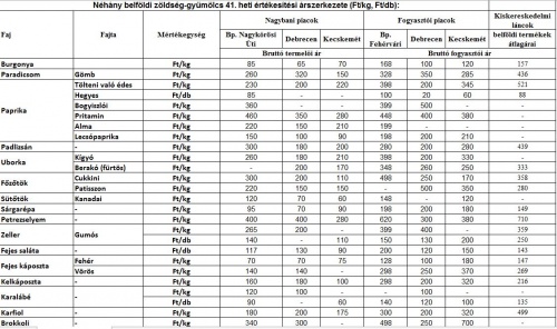 piac_41het1