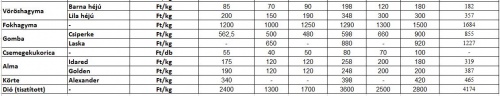 piac_41het2