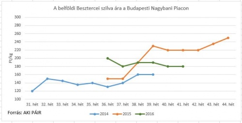 piac_41szilva