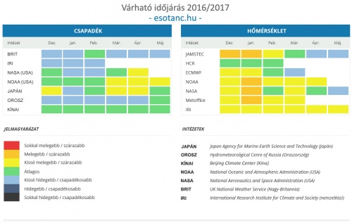 hosszutavu-idojaras-elorejelzes-2016-2017
