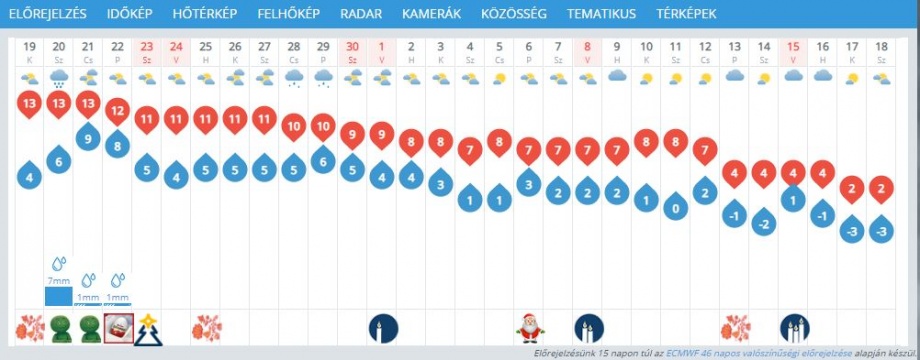 idokep_2019_november_idojaras