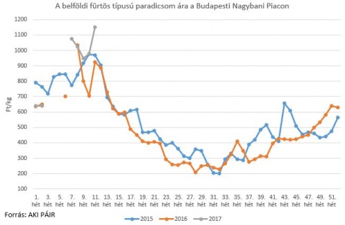furtospari2017 furtospari2017