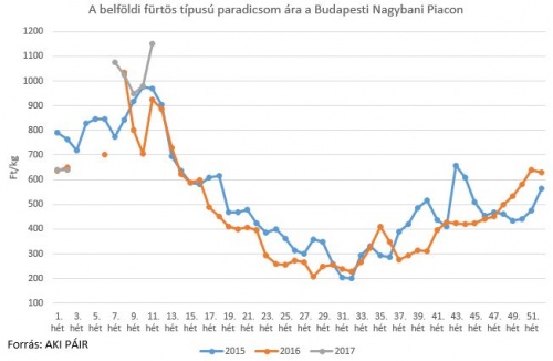 furtospari2017