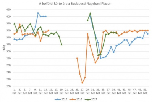 korte_2017_41het