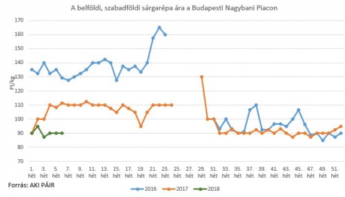 sargarepa2018