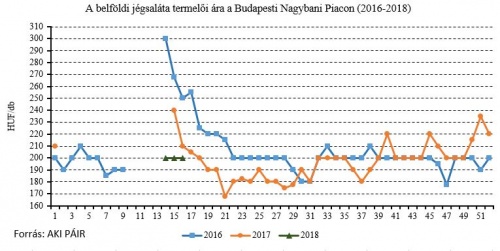 2018_aprilis_jegsalata