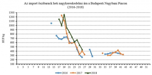 importoszi_2018