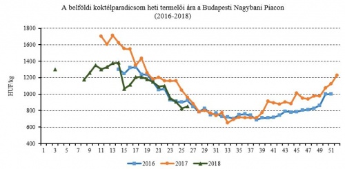 koktelpari_2018juni