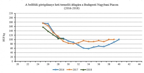 29_het_gorogdinnye_01